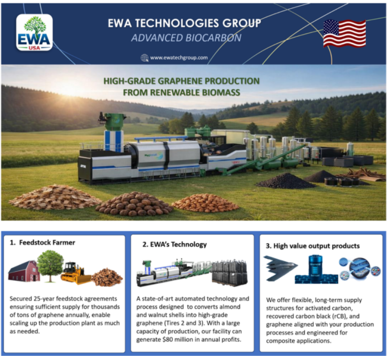 About Advanced BioCarbon